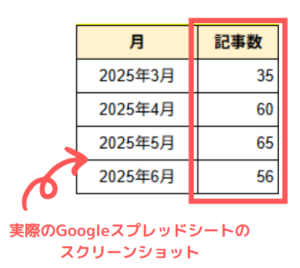 記事数